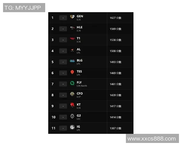 英雄联盟最新状态排行榜揭晓JDG战队排名第九引发热议